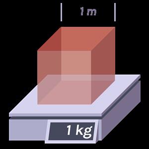 kilogram / cubic yard